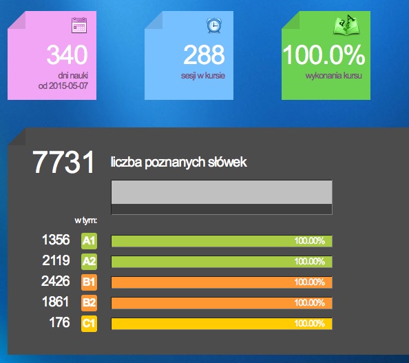 Ukończenie kursu czy podręcznika to czasem najgorsze co może Ci się przytrafić. Czas poszukać inspiracji gdzie indziej i nie spoczywać na laurach!