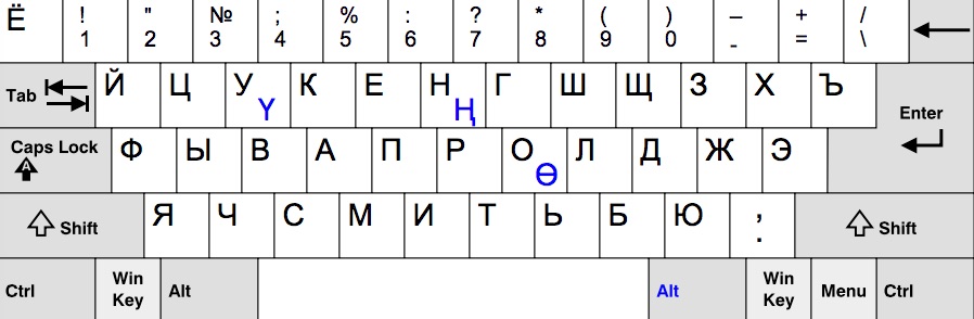 kirgiska.klawiatura.jpg Kirgiska klawiatura
